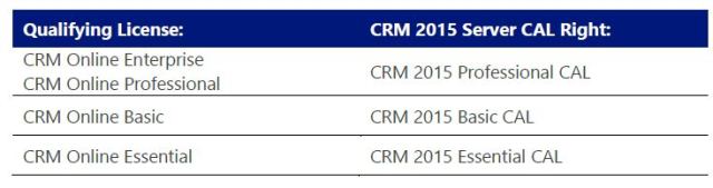 CRM